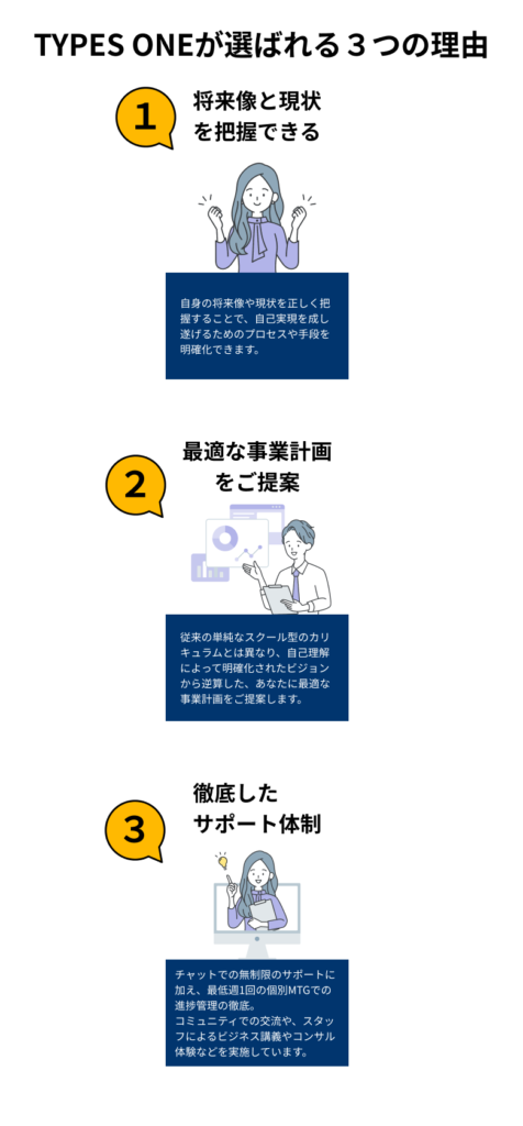 Types　Oneが選ばれる３つの理由