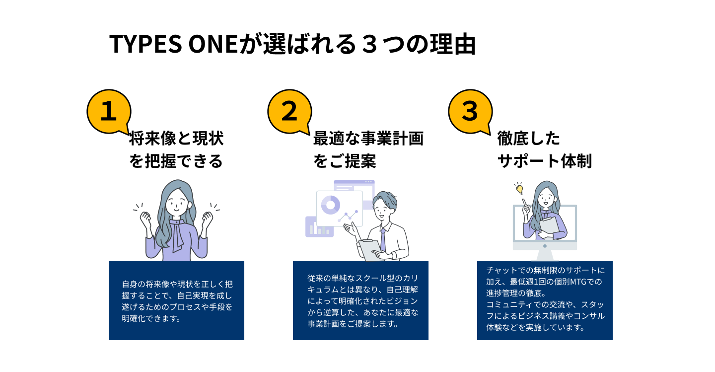 Types　Oneが選ばれる３つの理由